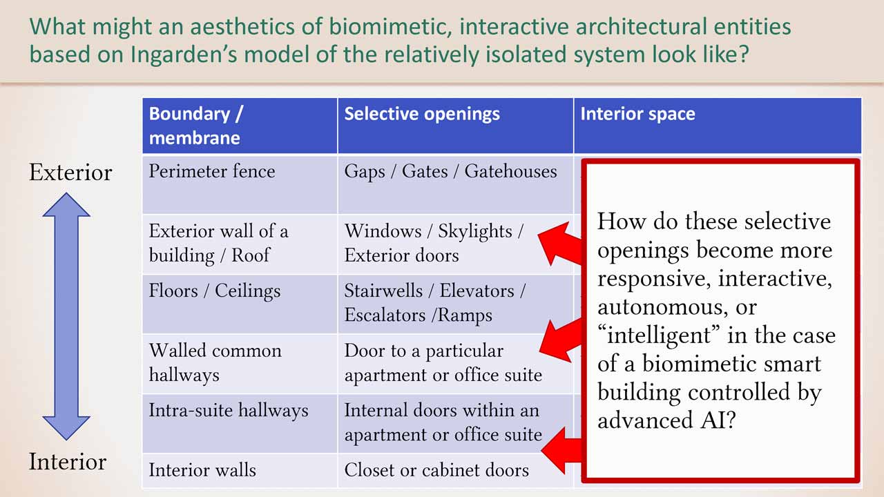 Beyond Buildings