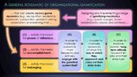Gamifying Your Organization - A Schema
