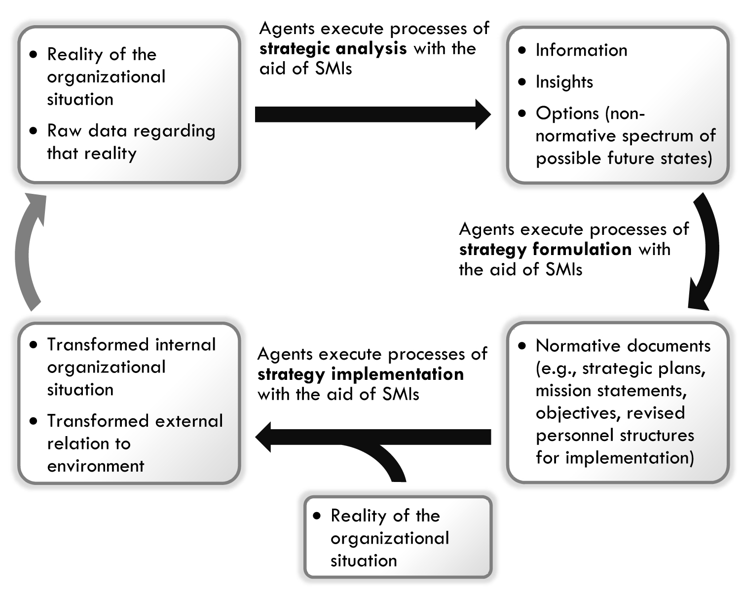 Management Instruments Strategic Management Instruments for Cyber-Physical Organizations ...