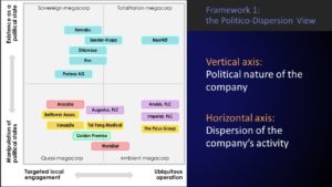 The Dystopian Megacorp